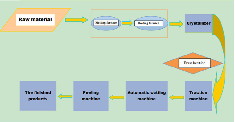 Brass Rod Horizontal Continuous Casting Machine